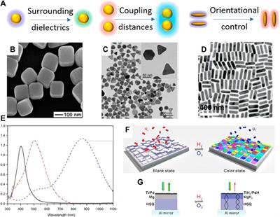 Responsive Plasmonic Nanomaterials for Advanced Cancer Diagnostics